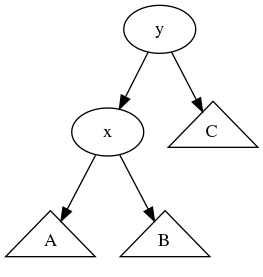 right_skewed_left_rotate