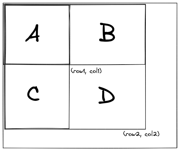 partial-sum-2d