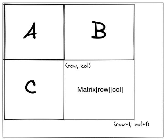 partial-sum-init